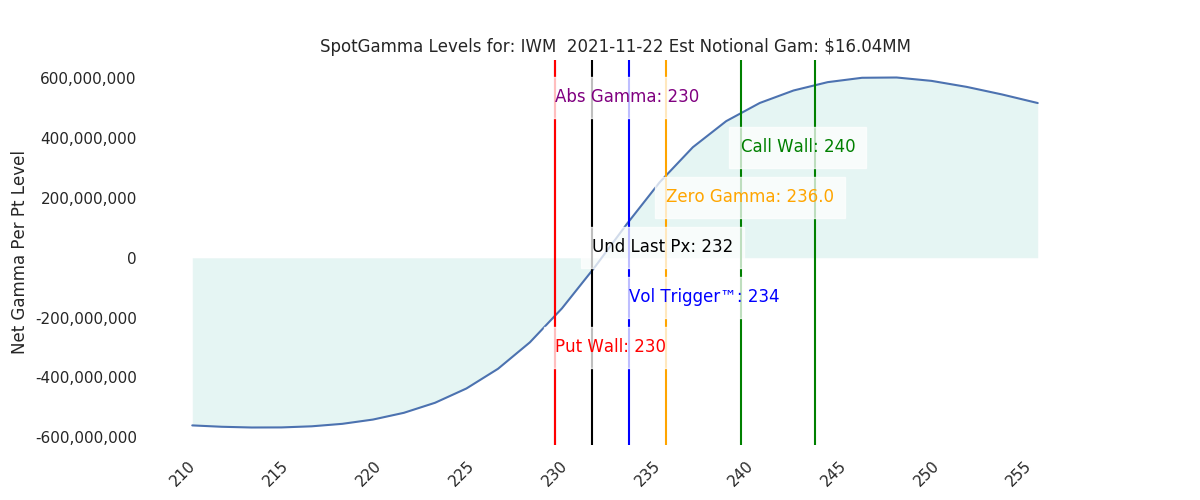2021-11-22_CBOE_gammagraph_AMIWM.png