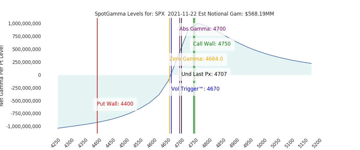 2021-11-22_CBOE_gammagraph_AMSPX.png