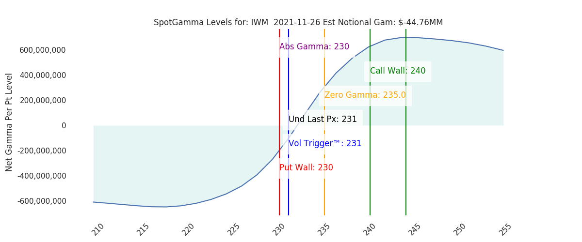 2021-11-26_CBOE_gammagraph_AMIWM.png