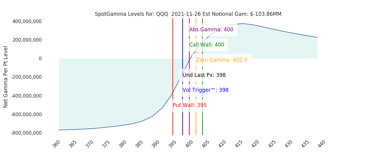 2021-11-26_CBOE_gammagraph_AMQQQ.png