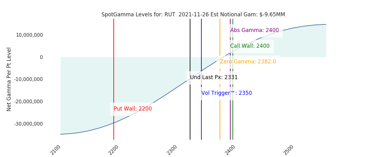 2021-11-26_CBOE_gammagraph_AMRUT.png