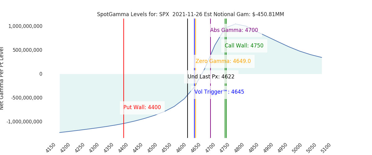 2021-11-26_CBOE_gammagraph_AMSPX.png