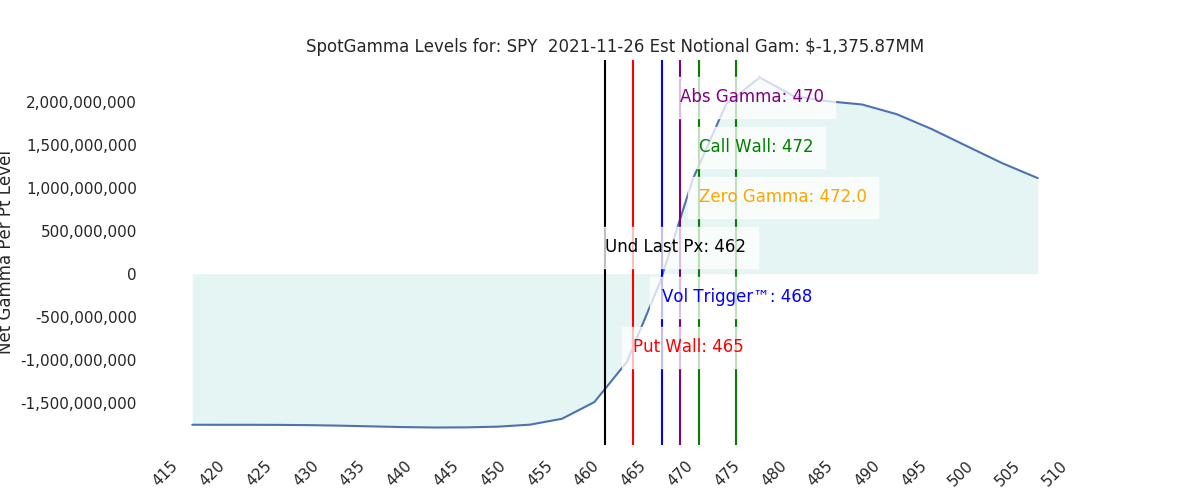 2021-11-26_CBOE_gammagraph_AMSPY.png