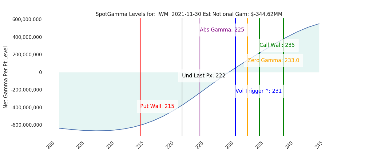 2021-11-30_CBOE_gammagraph_AMIWM.png