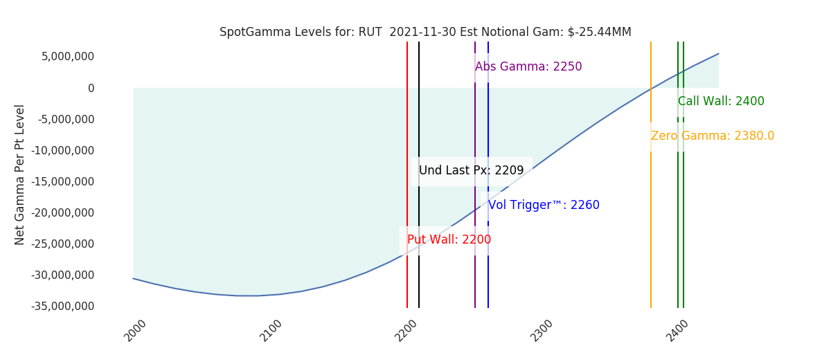 2021-11-30_CBOE_gammagraph_AMRUT.png