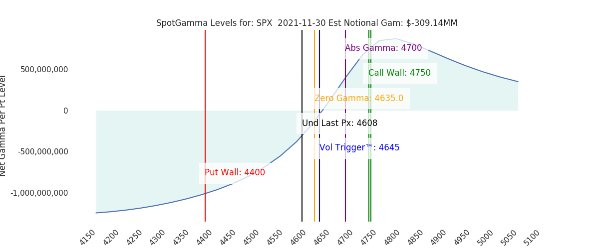 2021-11-30_CBOE_gammagraph_AMSPX.png