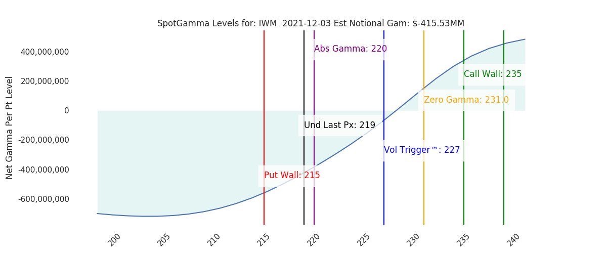 2021-12-03_CBOE_gammagraph_AMIWM.png