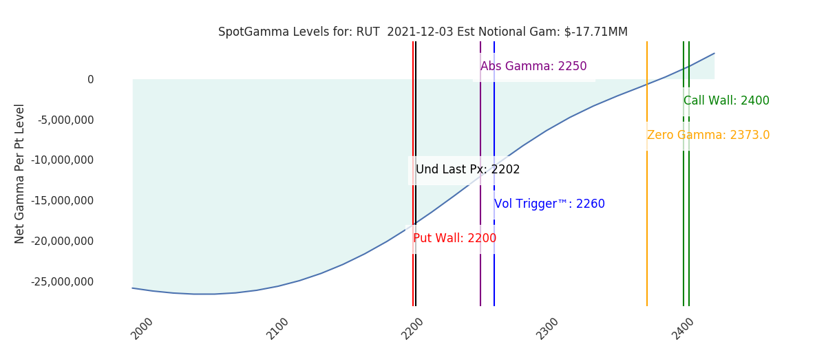 2021-12-03_CBOE_gammagraph_AMRUT.png