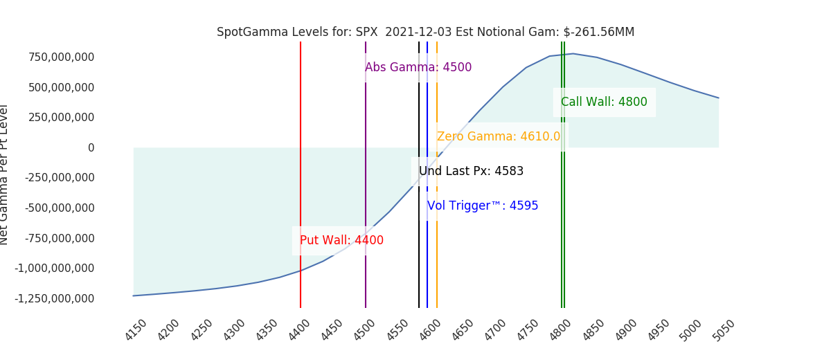 2021-12-03_CBOE_gammagraph_AMSPX.png