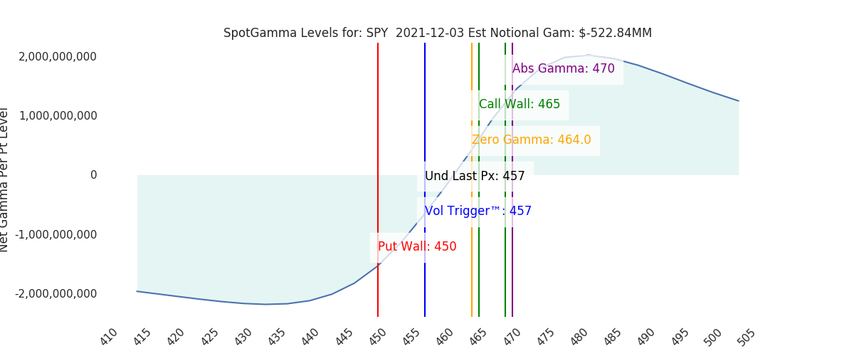 2021-12-03_CBOE_gammagraph_AMSPY.png