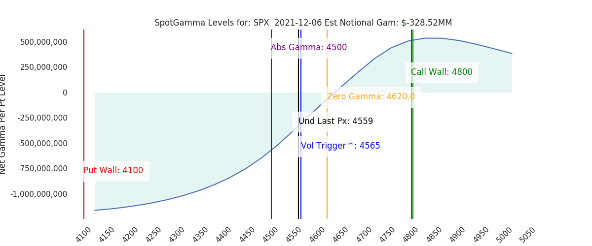 2021-12-06_CBOE_gammagraph_AMSPX.png