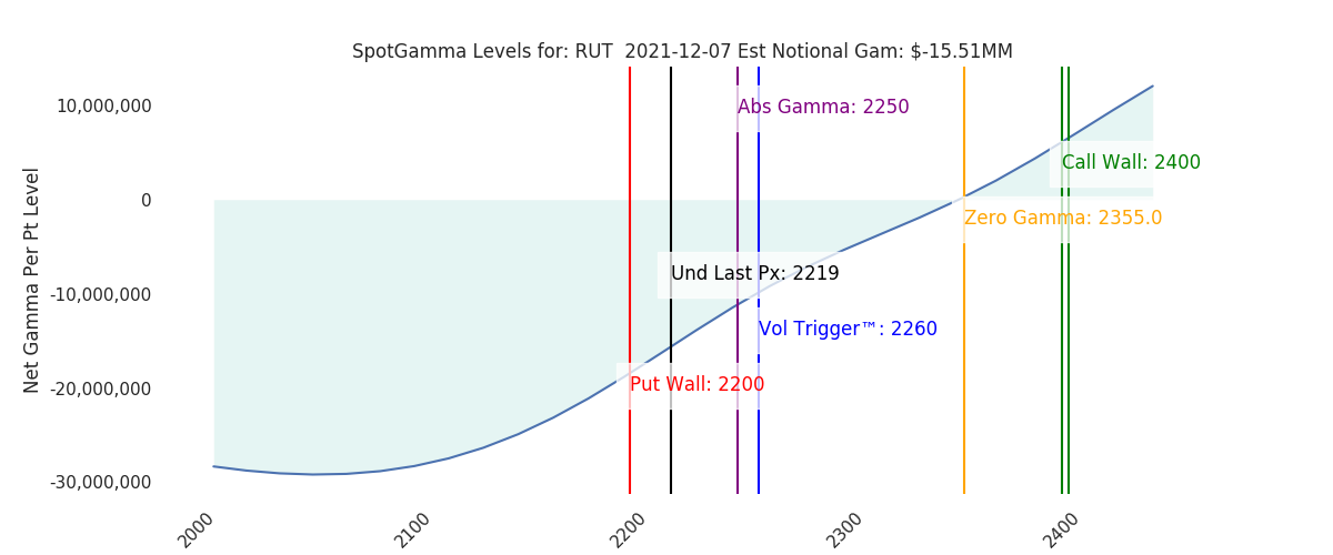 2021-12-07_CBOE_gammagraph_AMRUT.png