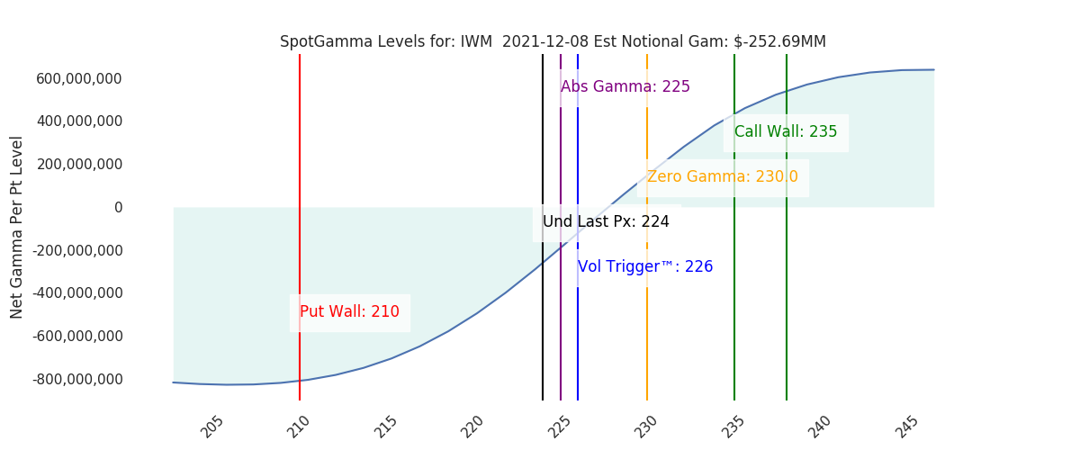 2021-12-08_CBOE_gammagraph_AMIWM.png