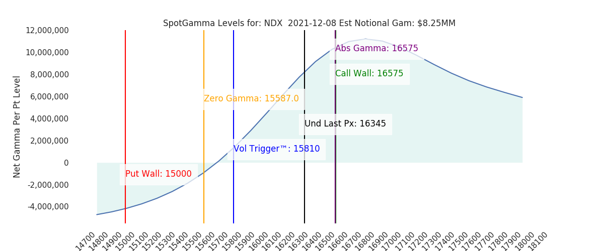 2021-12-08_CBOE_gammagraph_AMNDX.png