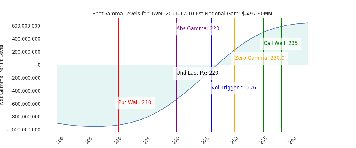 2021-12-10_CBOE_gammagraph_AMIWM.png