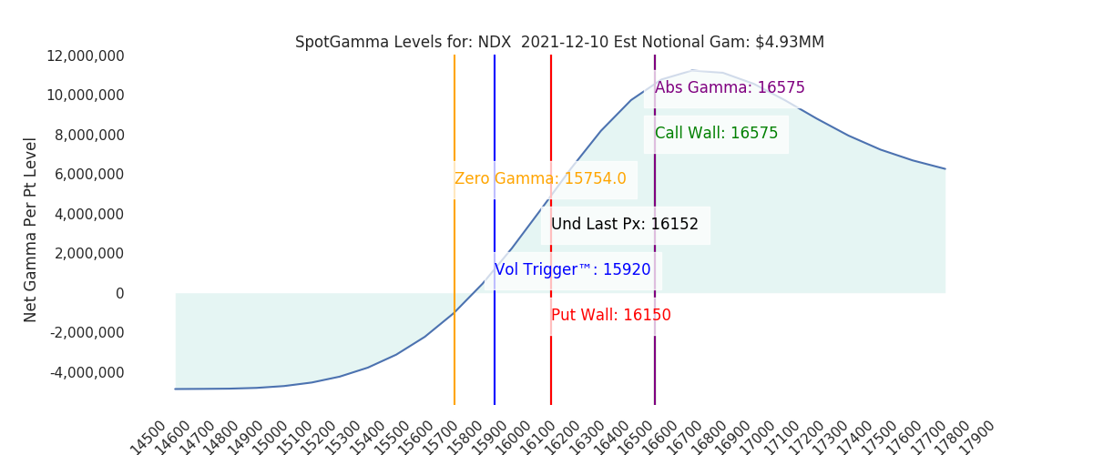 2021-12-10_CBOE_gammagraph_AMNDX.png