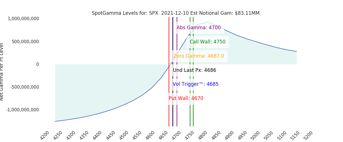 2021-12-10_CBOE_gammagraph_AMSPX.png