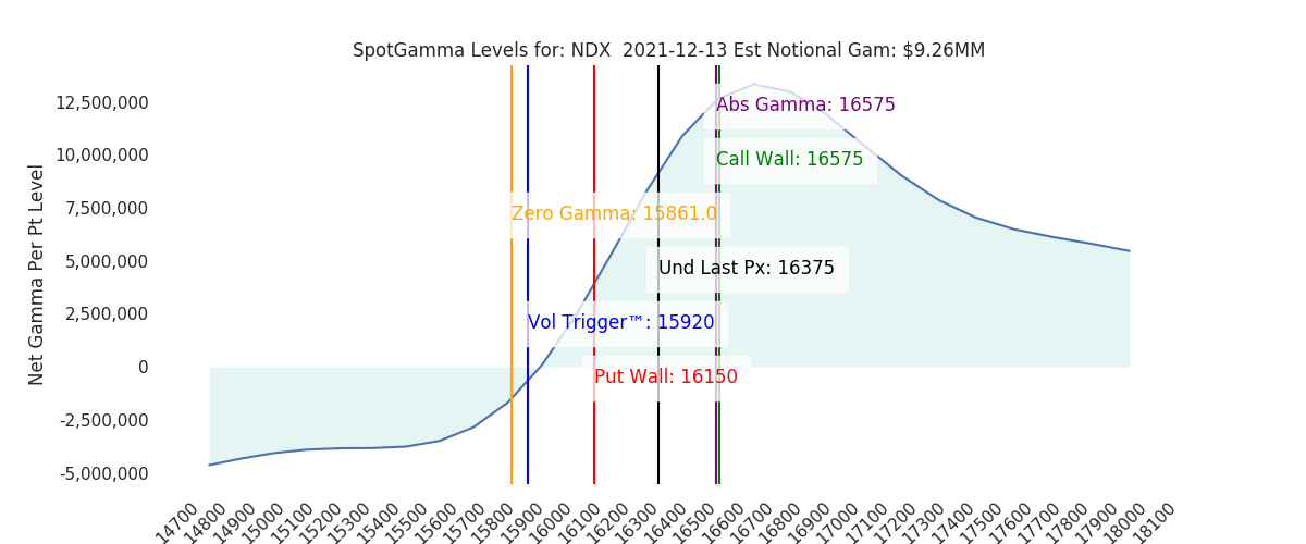 2021-12-13_CBOE_gammagraph_AMNDX.png
