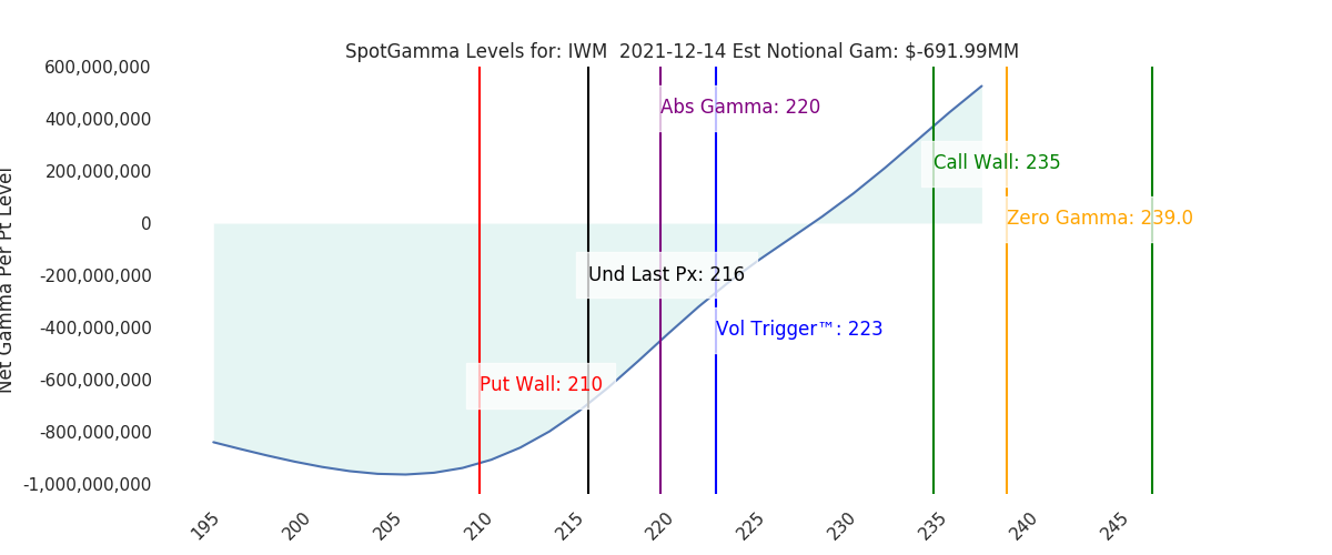 2021-12-14_CBOE_gammagraph_AMIWM.png