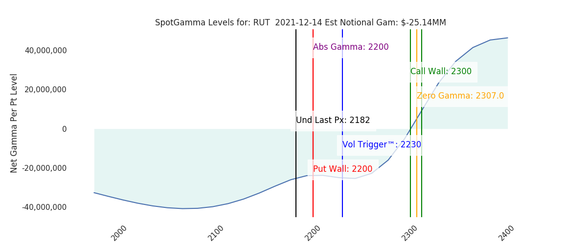 2021-12-14_CBOE_gammagraph_AMRUT.png