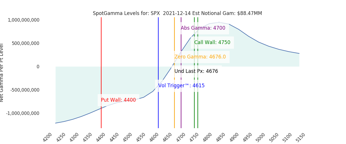 2021-12-14_CBOE_gammagraph_AMSPX.png