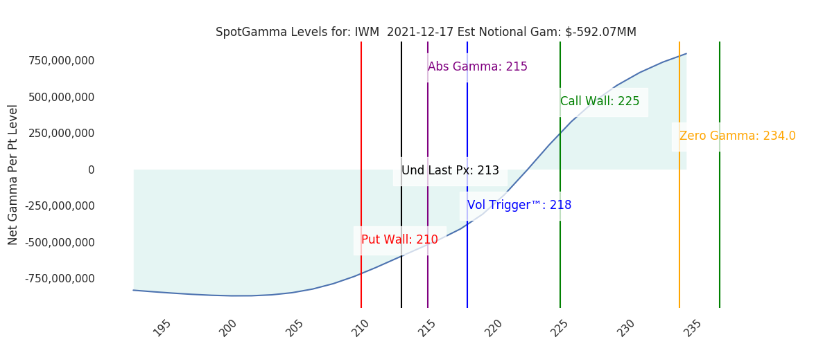 2021-12-17_CBOE_gammagraph_AMIWM.png