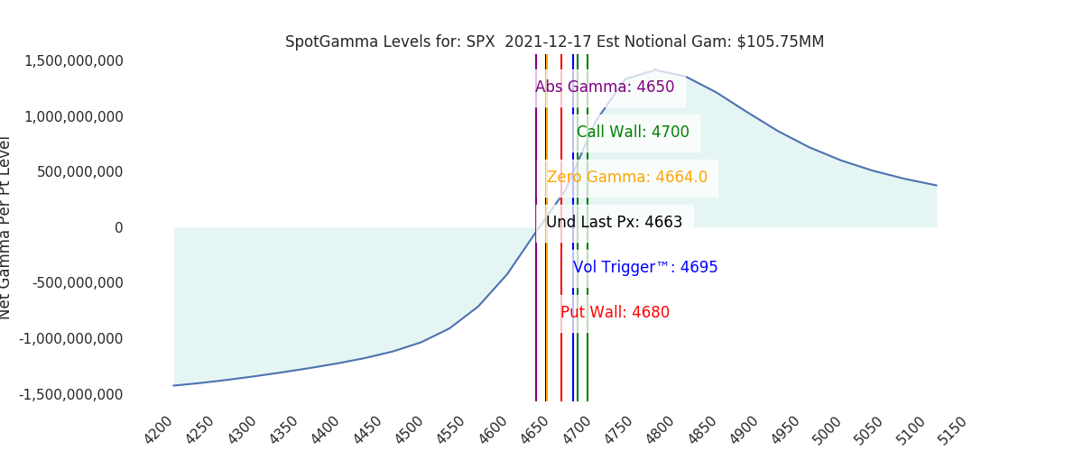 2021-12-17_CBOE_gammagraph_AMSPX.png