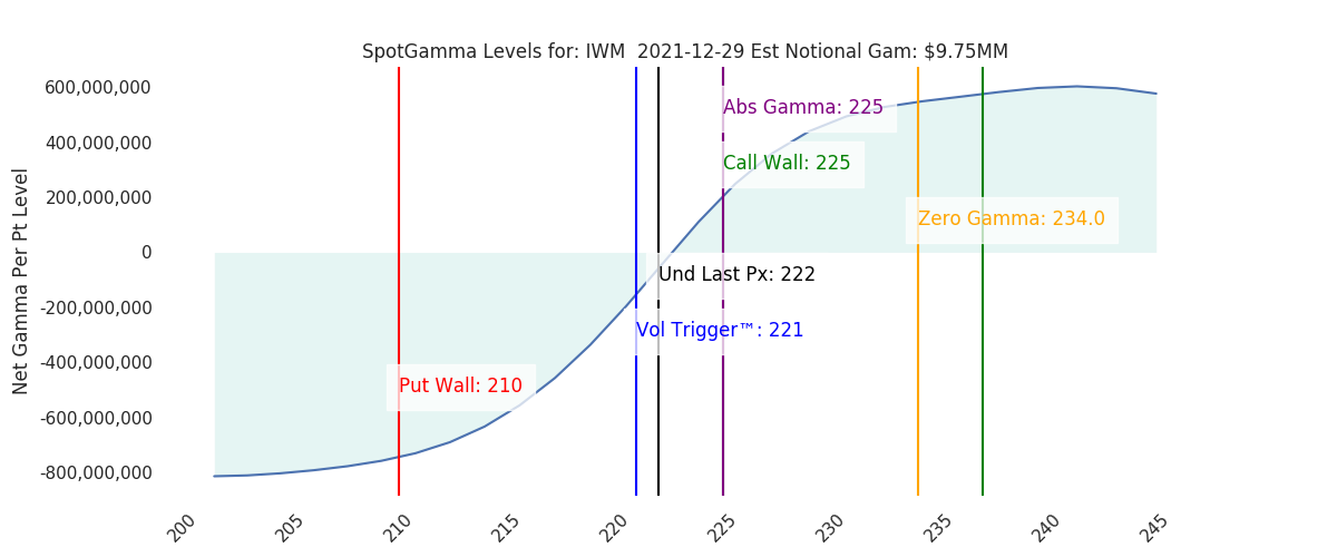 2021-12-29_CBOE_gammagraph_AMIWM.png