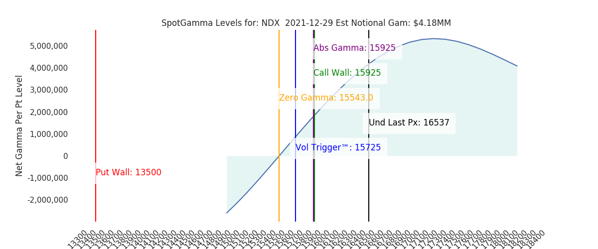 2021-12-29_CBOE_gammagraph_AMNDX.png