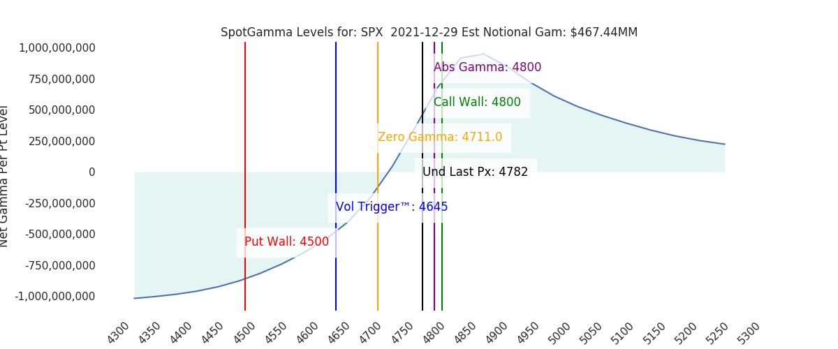 2021-12-29_CBOE_gammagraph_AMSPX.png
