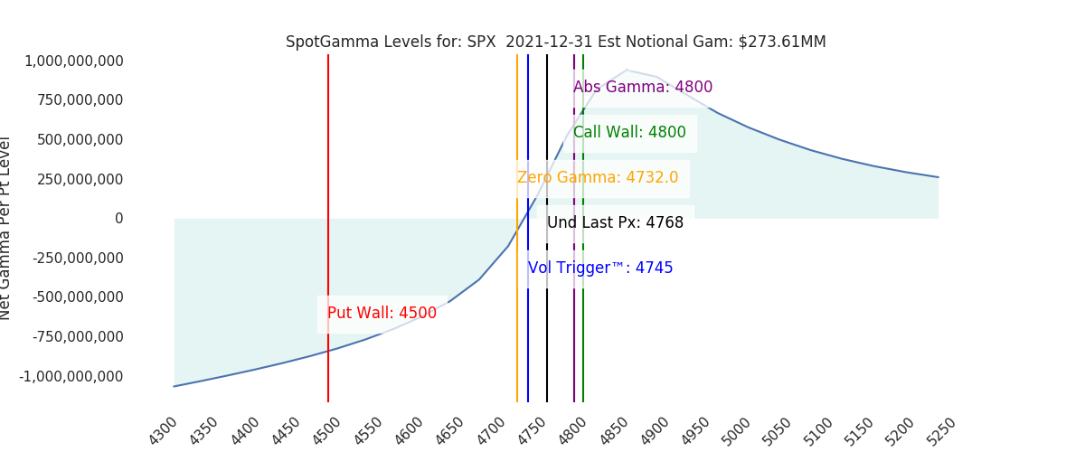 2021-12-31_CBOE_gammagraph_AMSPX.png
