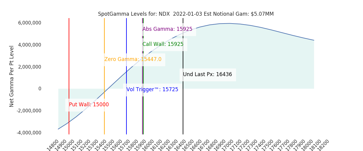 2022-01-03_CBOE_gammagraph_AMNDX.png