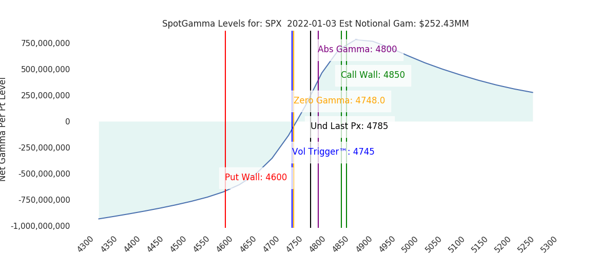 2022-01-03_CBOE_gammagraph_AMSPX.png