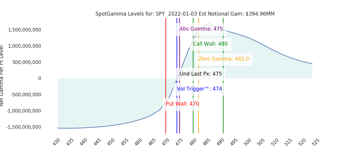 2022-01-03_CBOE_gammagraph_AMSPY.png