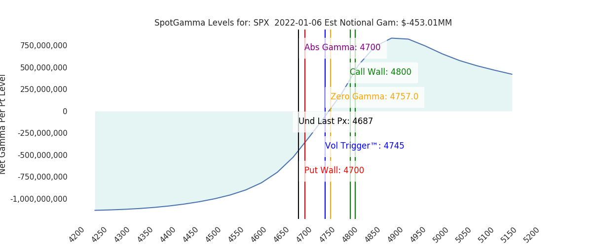 2022-01-06_CBOE_gammagraph_AMSPX.png