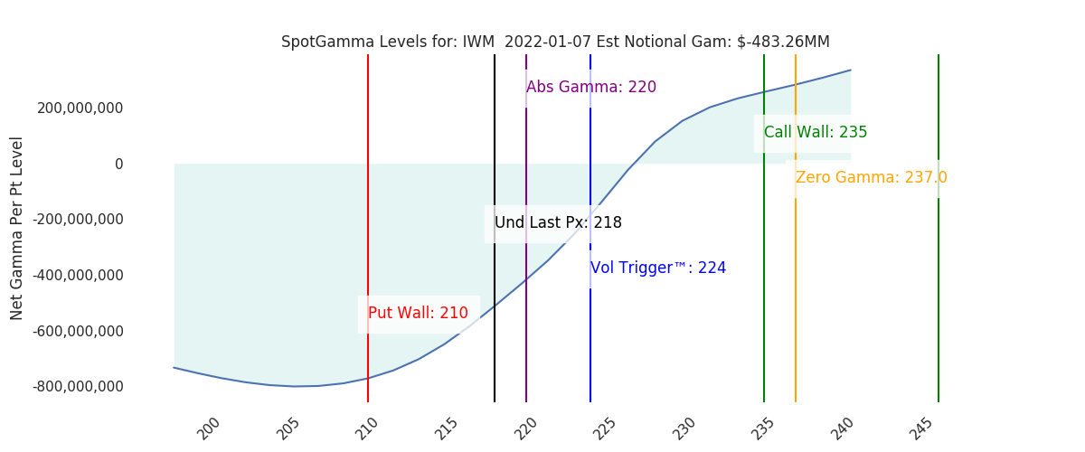 2022-01-07_CBOE_gammagraph_AMIWM.png