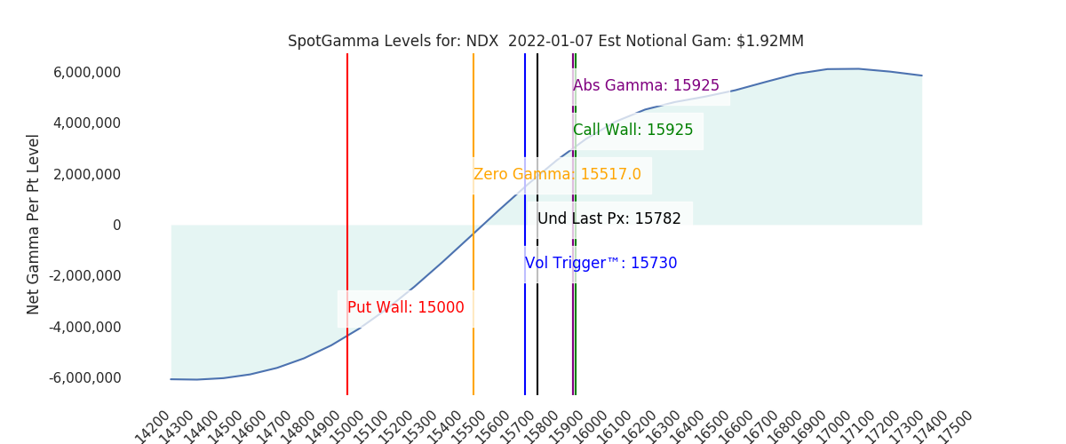 2022-01-07_CBOE_gammagraph_AMNDX.png