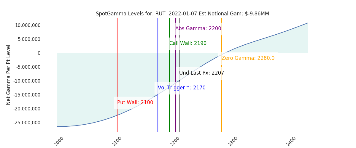 2022-01-07_CBOE_gammagraph_AMRUT.png