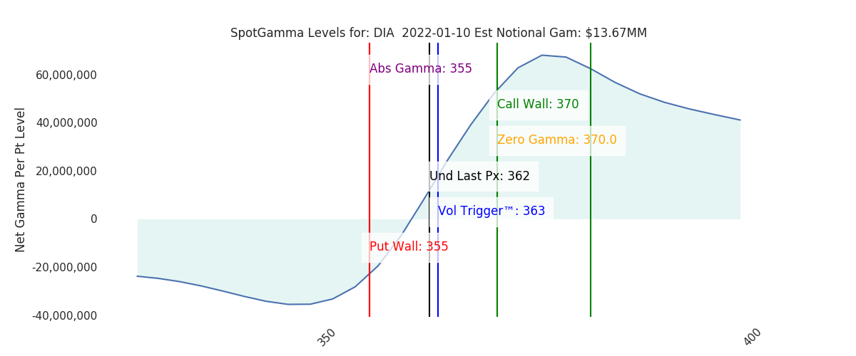 2022-01-10_CBOE_gammagraph_AMDIA.png