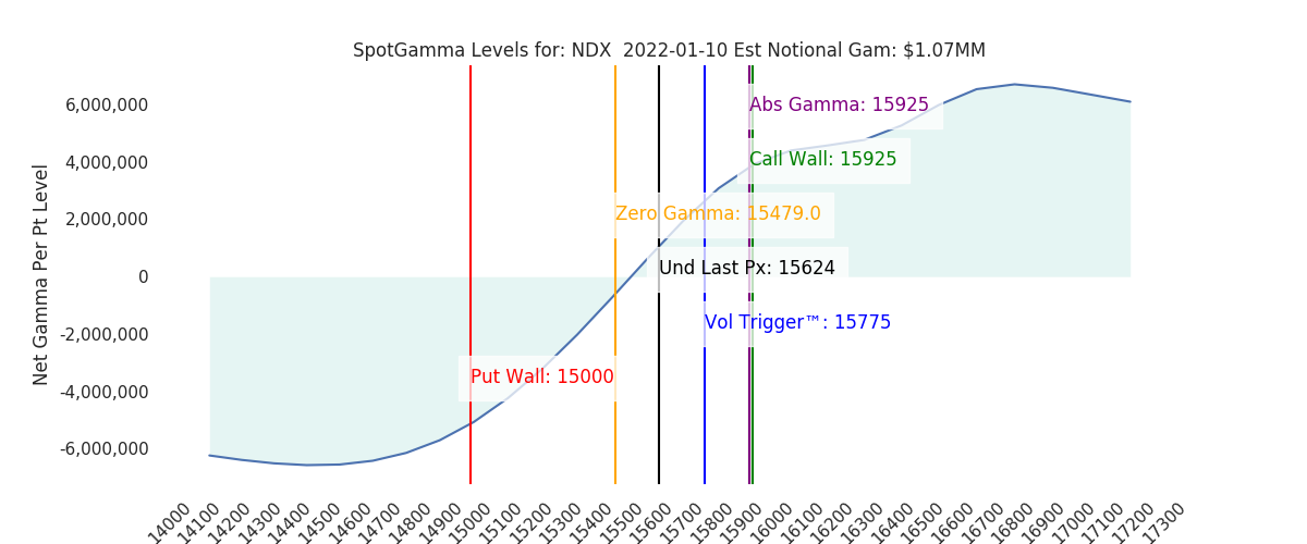 2022-01-10_CBOE_gammagraph_AMNDX.png