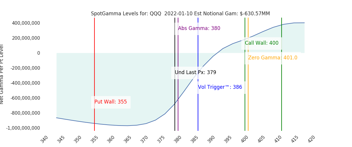 2022-01-10_CBOE_gammagraph_AMQQQ.png