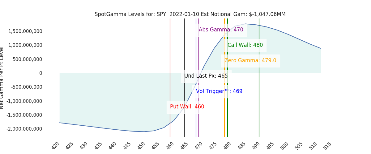2022-01-10_CBOE_gammagraph_AMSPY.png