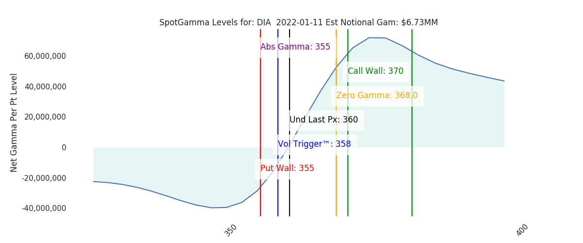 2022-01-11_CBOE_gammagraph_AMDIA.png