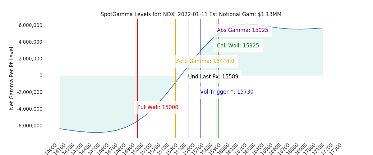 2022-01-11_CBOE_gammagraph_AMNDX.png
