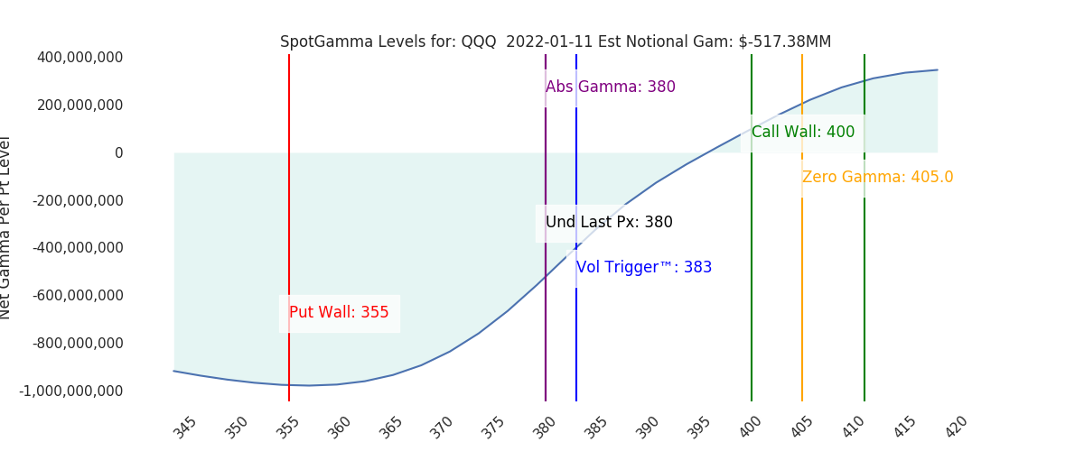 2022-01-11_CBOE_gammagraph_AMQQQ.png