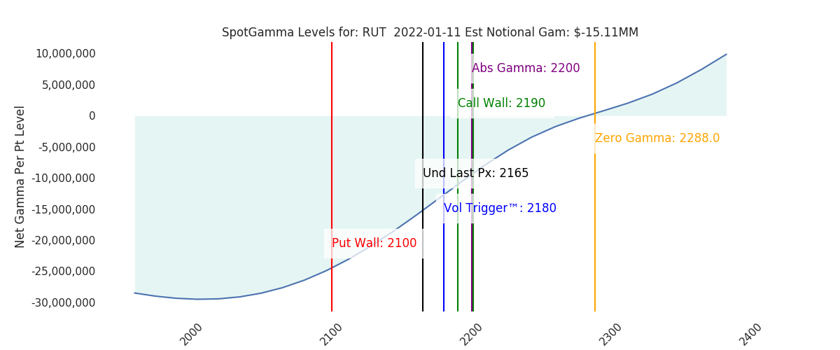 2022-01-11_CBOE_gammagraph_AMRUT.png