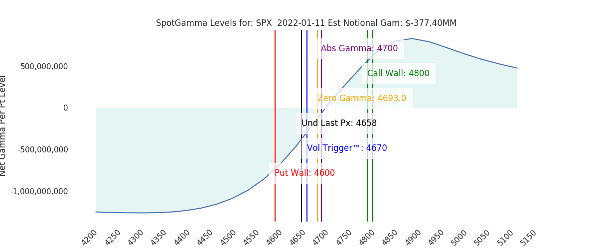 2022-01-11_CBOE_gammagraph_AMSPX.png