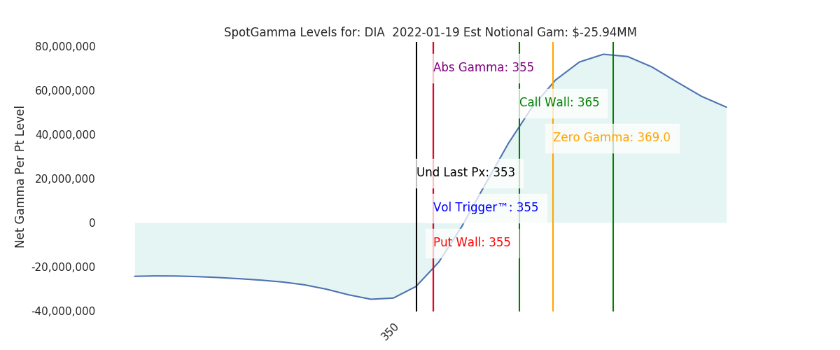 2022-01-19_CBOE_gammagraph_AMDIA.png