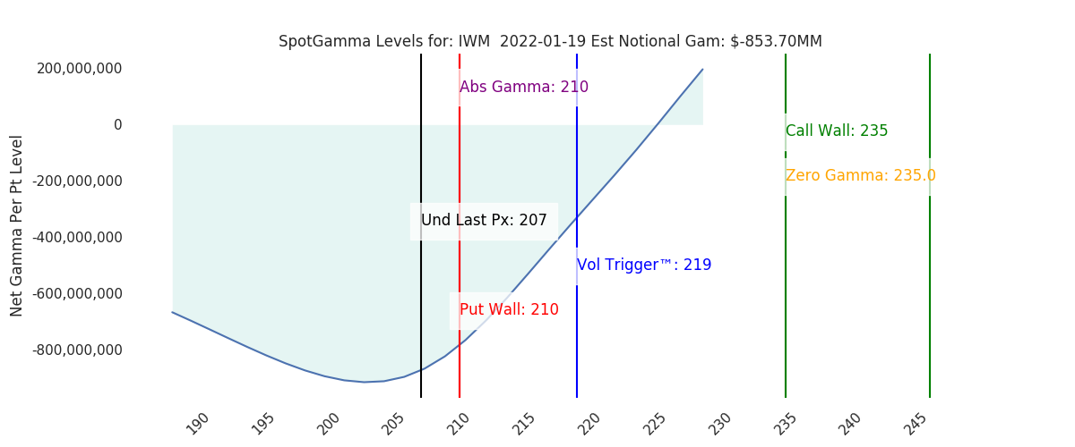 2022-01-19_CBOE_gammagraph_AMIWM.png
