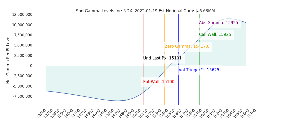 2022-01-19_CBOE_gammagraph_AMNDX.png